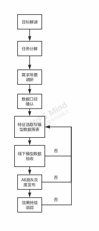 構(gòu)建高效數(shù)據(jù)處理服務(wù) 項(xiàng)目規(guī)劃與實(shí)施指南
