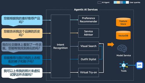企業(yè)級(jí)Agentic AI架構(gòu)設(shè)計(jì)指南 數(shù)據(jù)處理服務(wù)篇