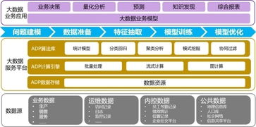 第20屆軟博會(huì)金蝶天燕放大招 ADP發(fā)布盡顯產(chǎn)業(yè)雄心，引領(lǐng)數(shù)據(jù)處理服務(wù)新時(shí)代